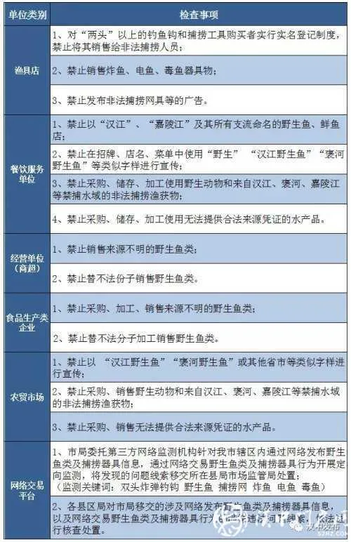 这些事，在汉中禁止做！