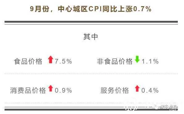 汉中城市物价，回落！