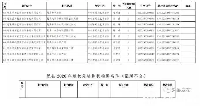 各位家长请注意！刚刚，汉中又有2县区公布校外培训机构“黑白名单”！