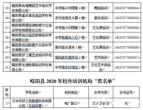 各位家长请注意！刚刚，汉中又有2县区公布校外培训机构“黑白名单”！