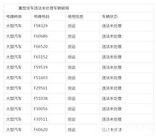 汉中这些车主注意了！交警喊你们去消违章