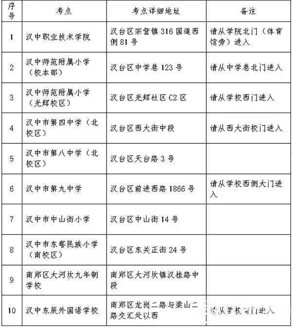 陕西省2020年统一考试录用公务员笔试 汉中考区重要提示