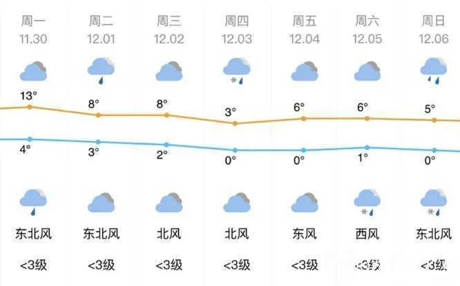 未来一周，雨雪是你，寒冷也是你