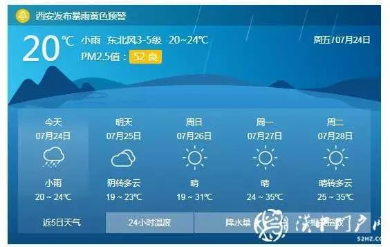 陕西最新发布！预警升级！