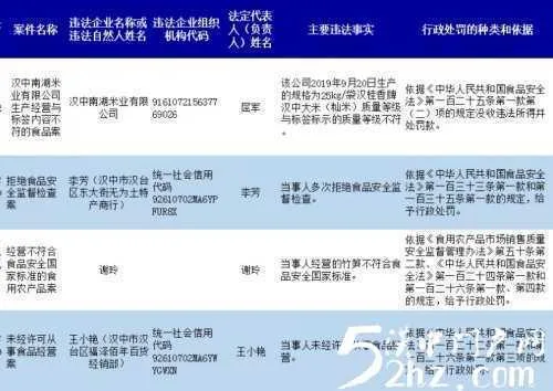 汉中这4家食品店铺被处罚！
