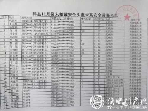 洋县11月份未佩戴安全头盔未系安全带曝光单，看看都有谁？