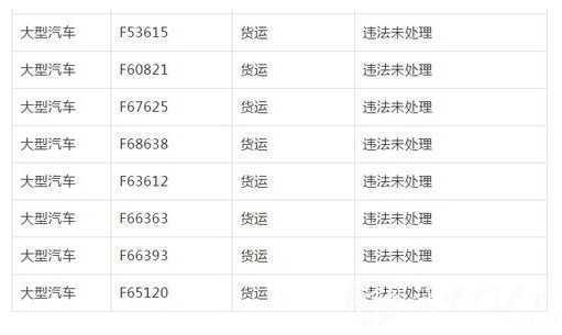 汉中这些车主注意了！交警喊你们去消违章