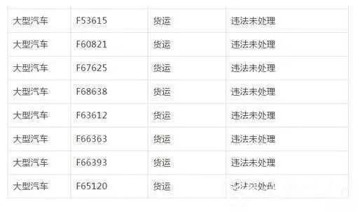 汉中这些车主注意了！交警喊你们去消违章