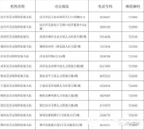 欠薪？曝光、追究！汉中4起拖欠工薪案件被曝光