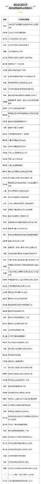 名单公示！汉中73名个人、28个集体，拟记功！