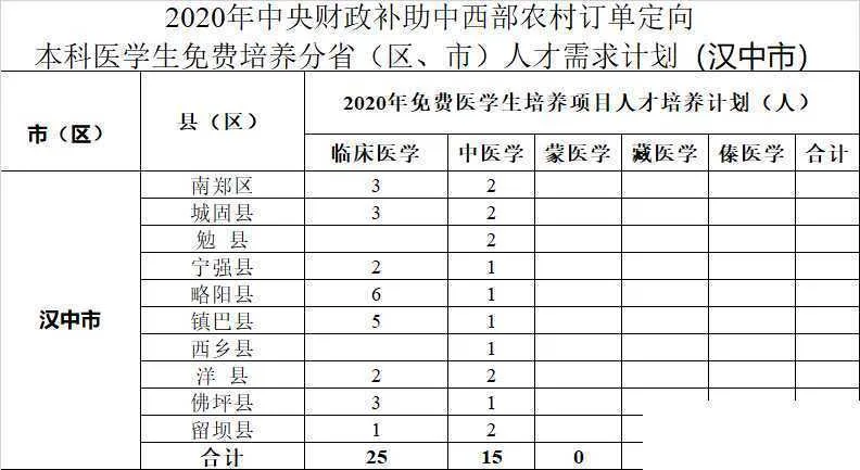 汉中40个名额！免费上大学、毕业有工作！
