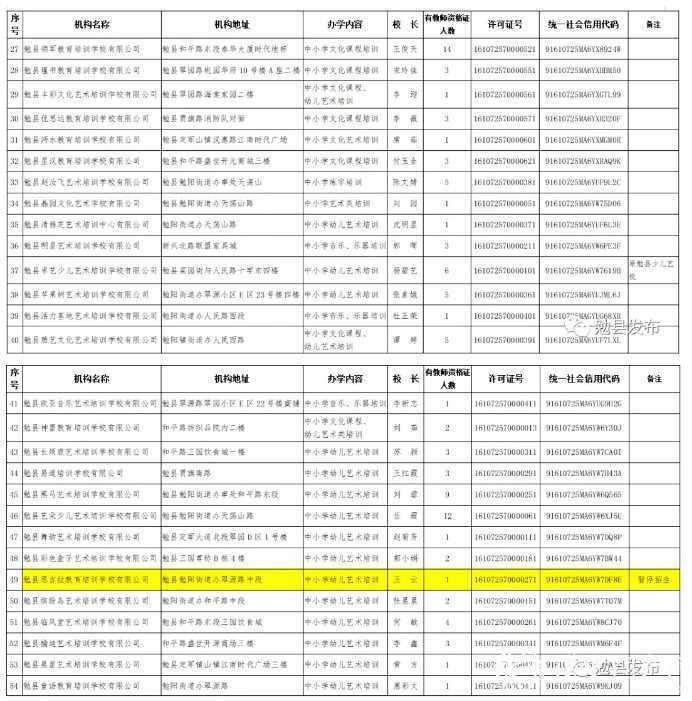 各位家长请注意！刚刚，汉中又有2县区公布校外培训机构“黑白名单”！