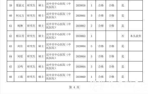 汉中事业单位高层次及急需紧缺专业人才拟聘用人员公示