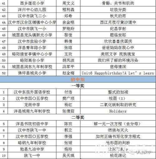 汉中这些教师获市级奖励！获国家级奖项32件！