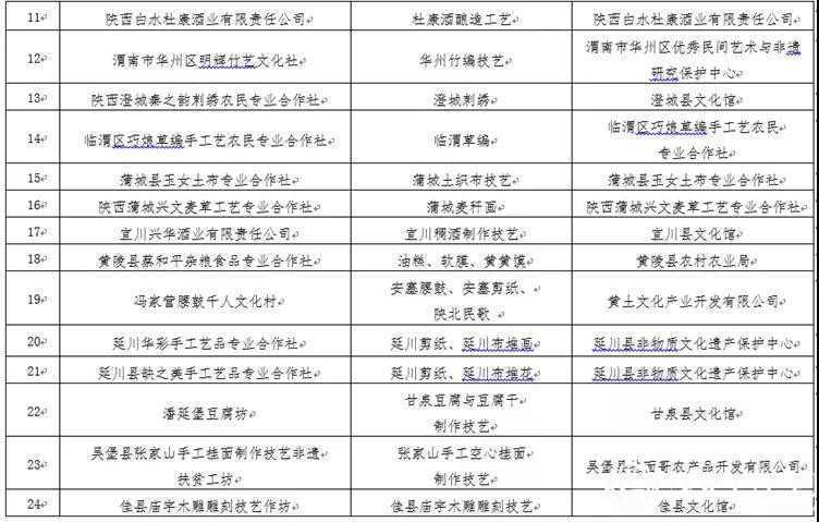 西乡牛肉干入选 陕西首批“非遗工坊”！