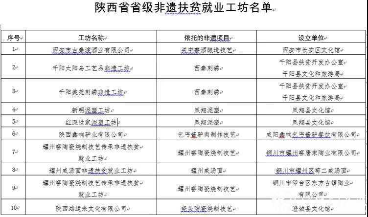 西乡牛肉干入选 陕西首批“非遗工坊”！