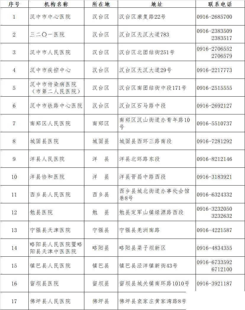 汉中这些医院可进行核酸检测！北京返汉人员需检测