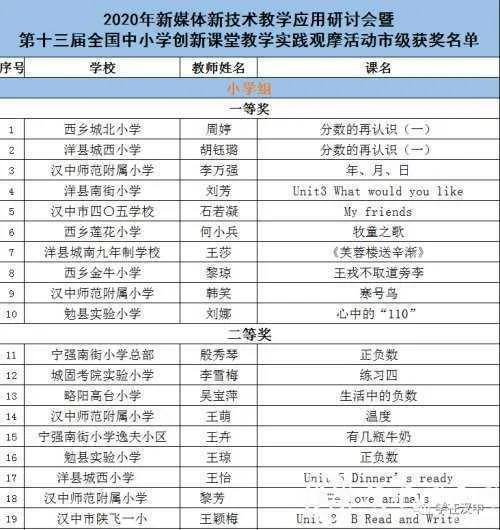 汉中这些教师获市级奖励！获国家级奖项32件！