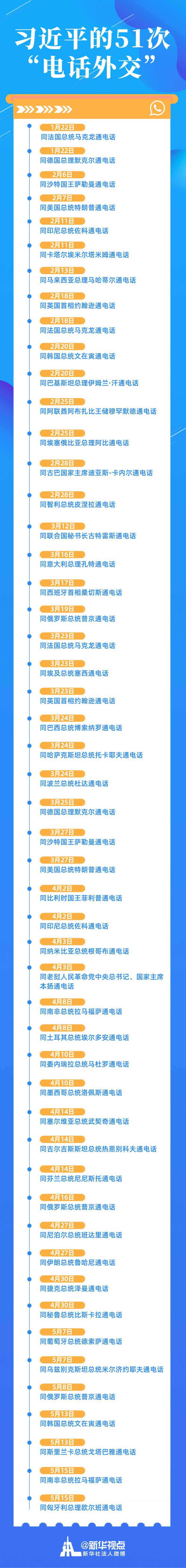 第一观察｜“50+1”通电话，都和这件大事有关