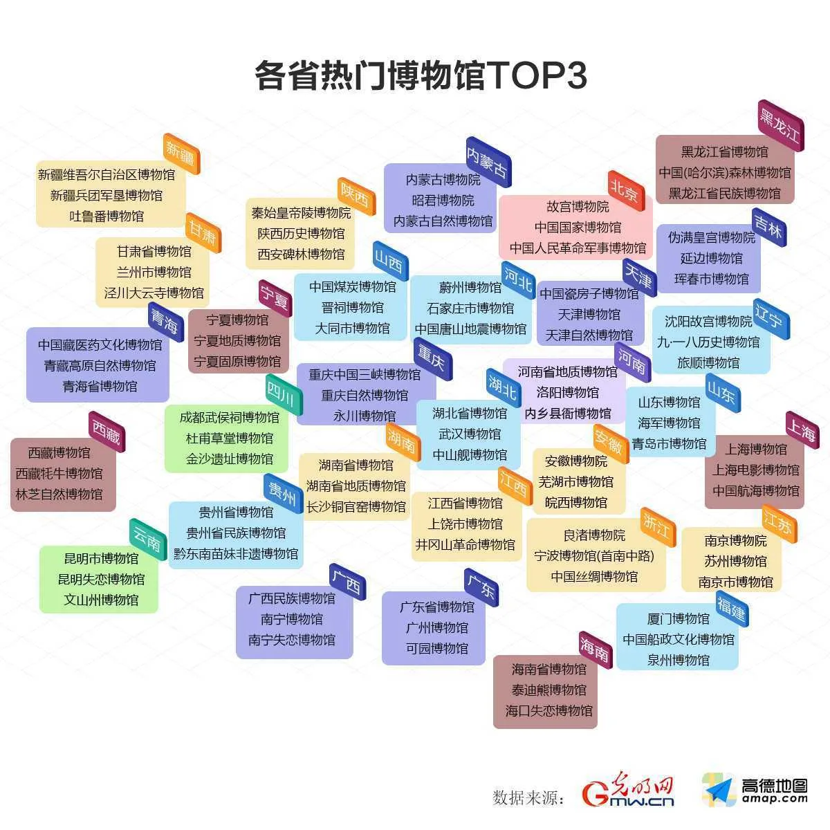 全国热门博物馆出炉你计划去哪里打卡?