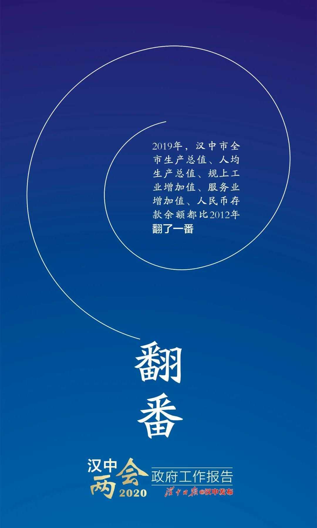 困难面前更要坚定信心！汉中已有7个县区进入“百亿俱乐部”！
