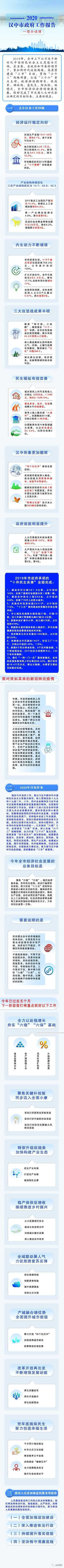 一图读懂2020年《汉中市政府工作报告》