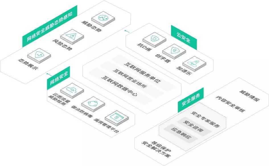 重拳出击！一批网络安全违规典型案例被通报 