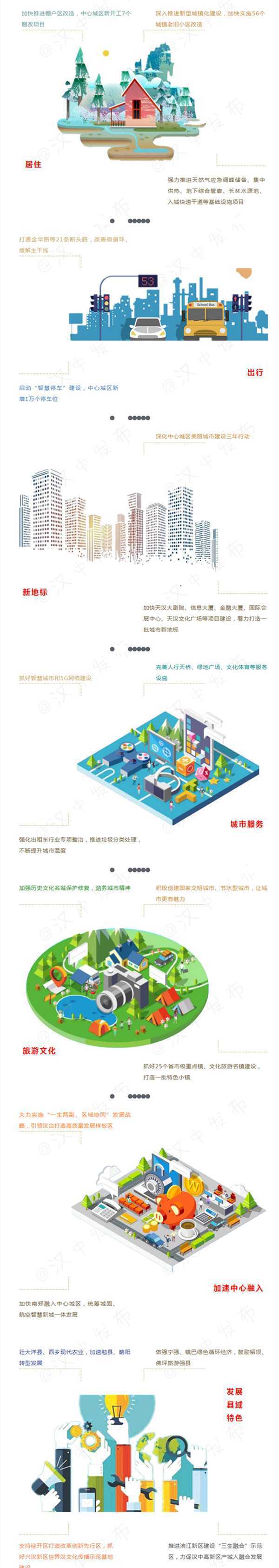 定了！今年汉中要新增1万个车位、改造56个老小区、完善人行天桥…_副本.jpg
