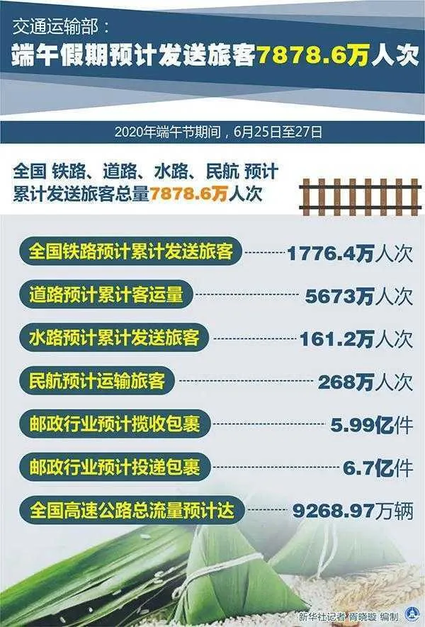 端午假期陕西共接待游客681.45万人次