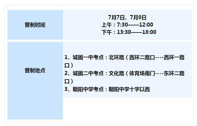 【护航高考】下周高考，城固这些路段这些路段将实行交通管制，请注意绕行！