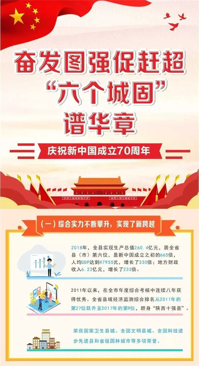 【H5】奋发图强促赶超 “六个城固”谱华章