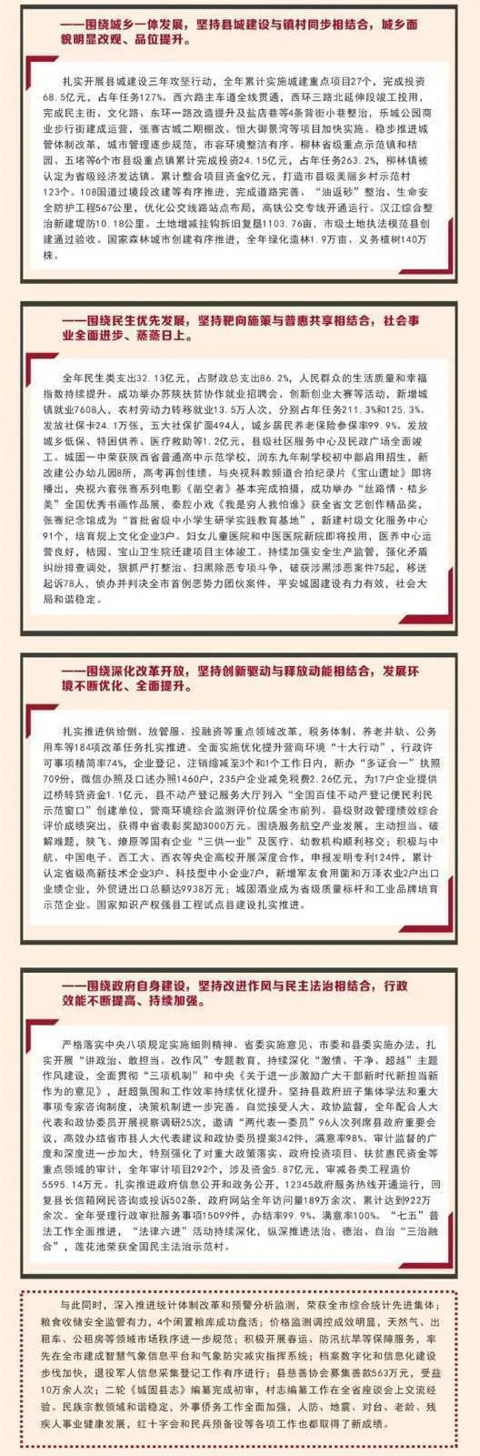 【H5】 图解2019城固县政府工作报告