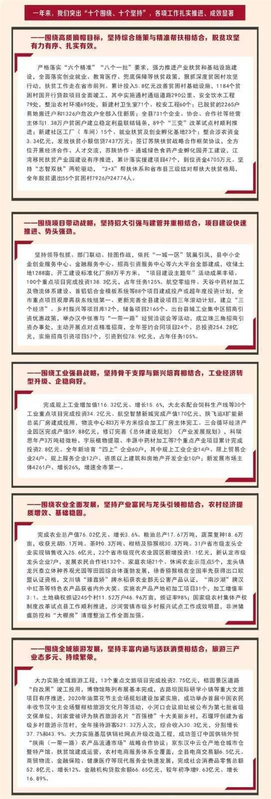【H5】 图解2019城固县政府工作报告