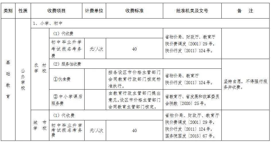 陕西2020年秋季中小学校及普通高校收费标准公布！