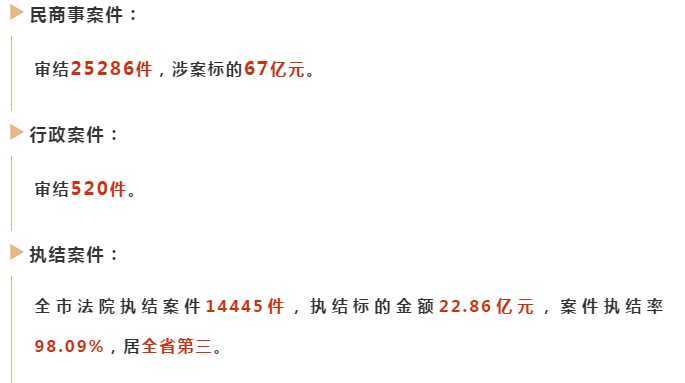 “法检两院”，向你报告