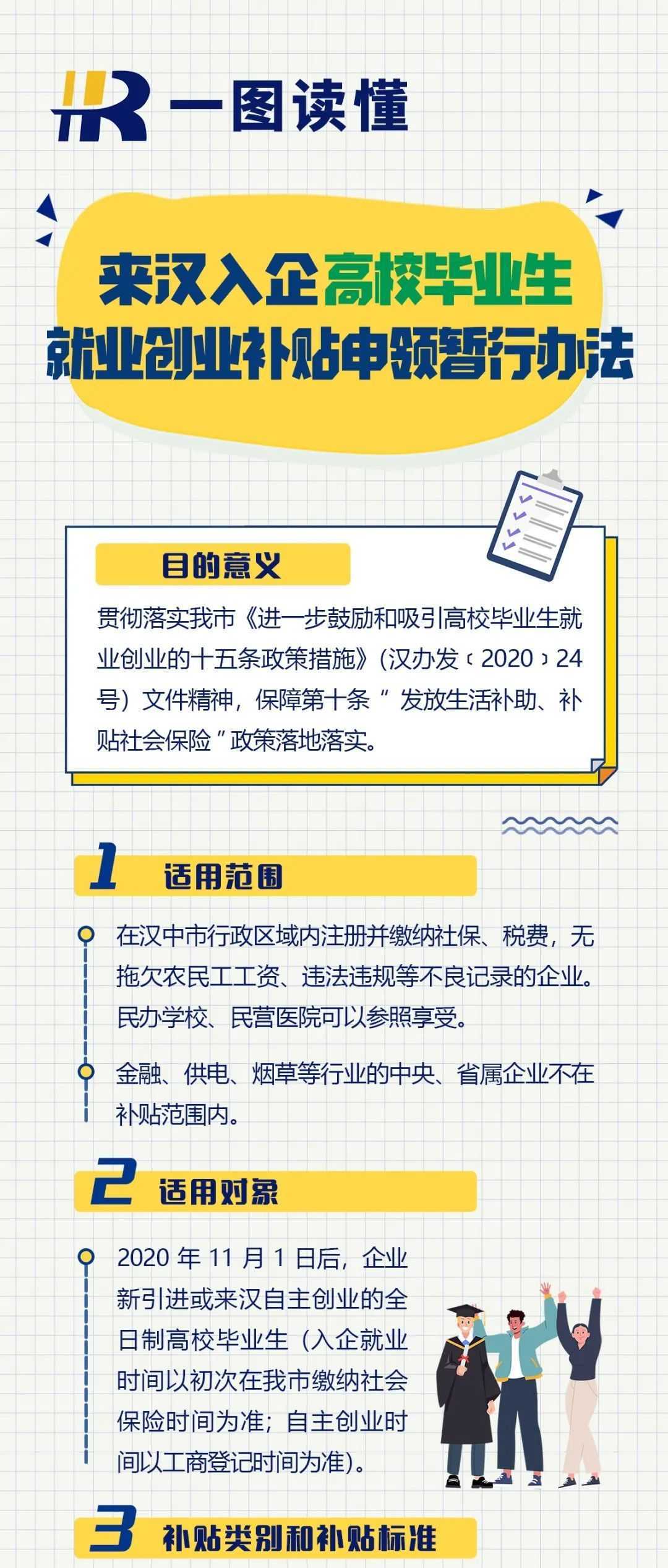 @高校毕业生，手把手教你来汉中申领这些补贴！