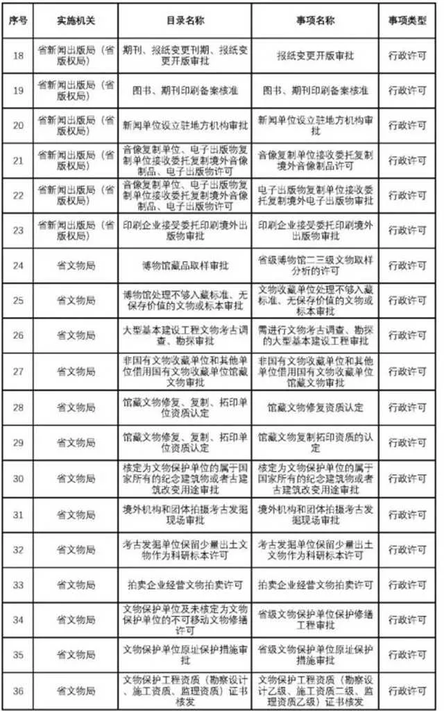 1636613738104842.jpg 不用再跑西安!这200项业务可在汉中收件转办啦~