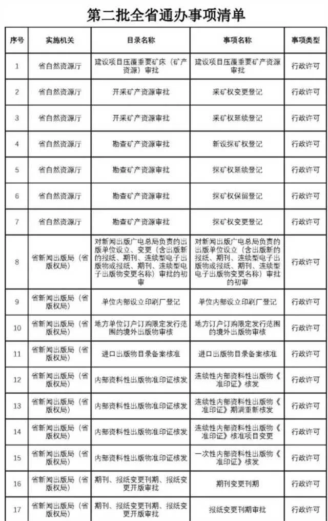 1636613738130317.jpg 不用再跑西安!这200项业务可在汉中收件转办啦~