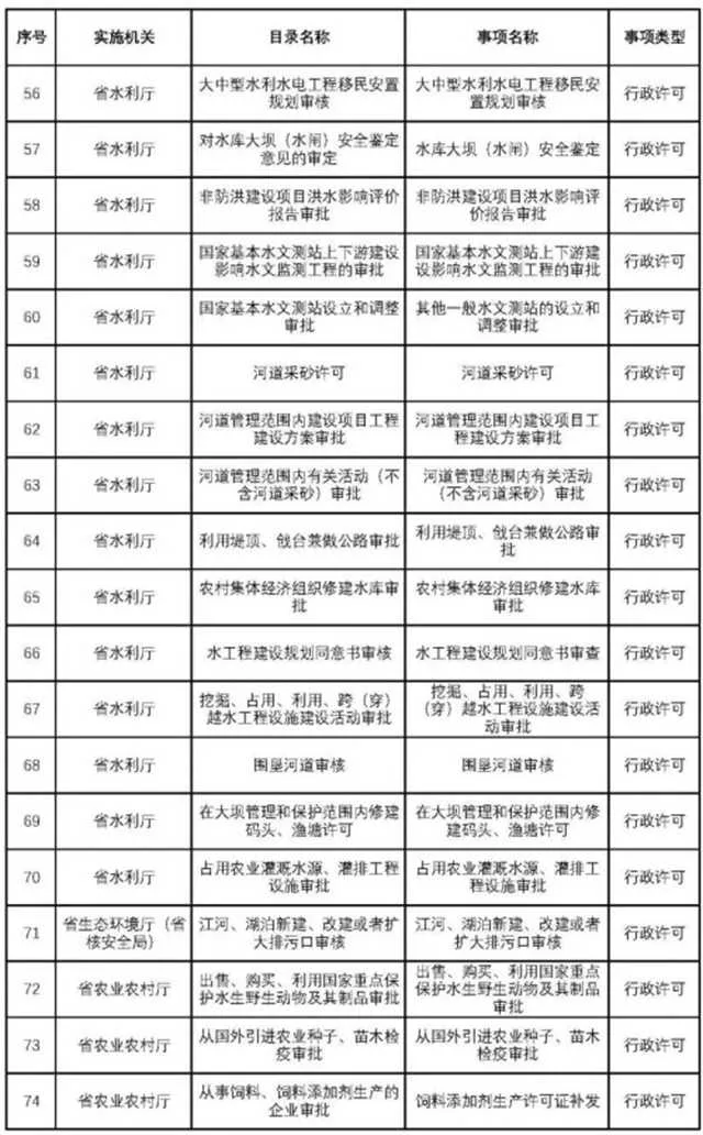 1636613739412932.jpg 不用再跑西安!这200项业务可在汉中收件转办啦~