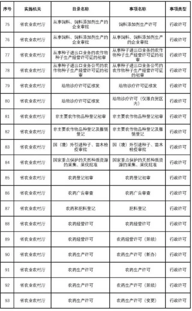 1636613739464355.jpg 不用再跑西安!这200项业务可在汉中收件转办啦~