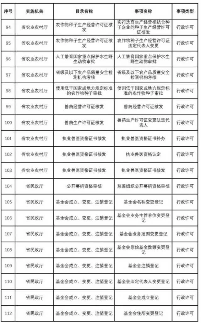 1636613739886454.jpg 不用再跑西安!这200项业务可在汉中收件转办啦~