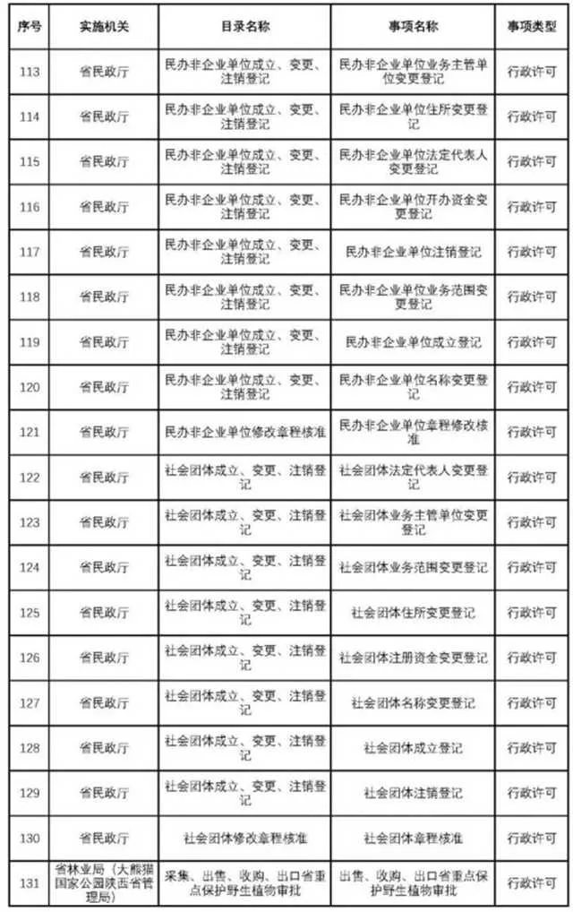 1636613740109472.jpg 不用再跑西安!这200项业务可在汉中收件转办啦~