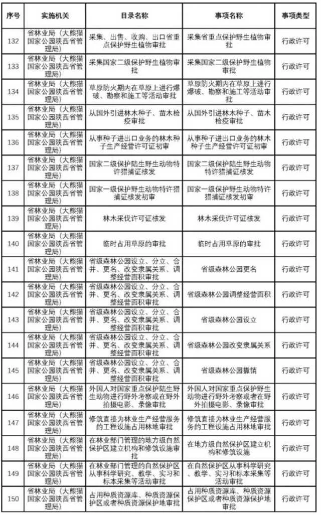 1636613740135722.jpg 不用再跑西安!这200项业务可在汉中收件转办啦~