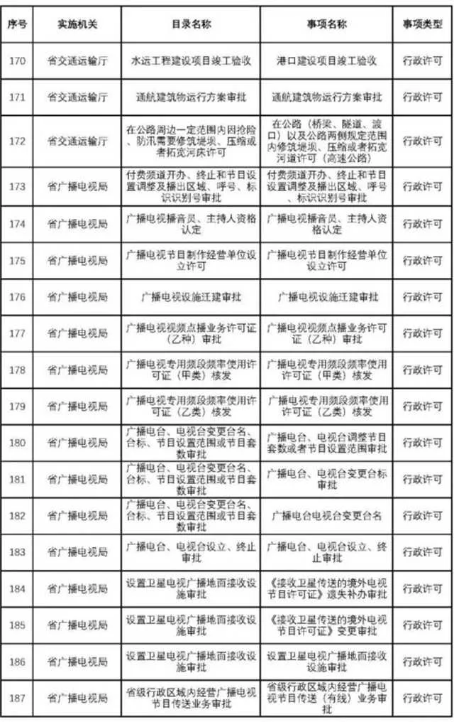1636613741851211.jpg 不用再跑西安!这200项业务可在汉中收件转办啦~