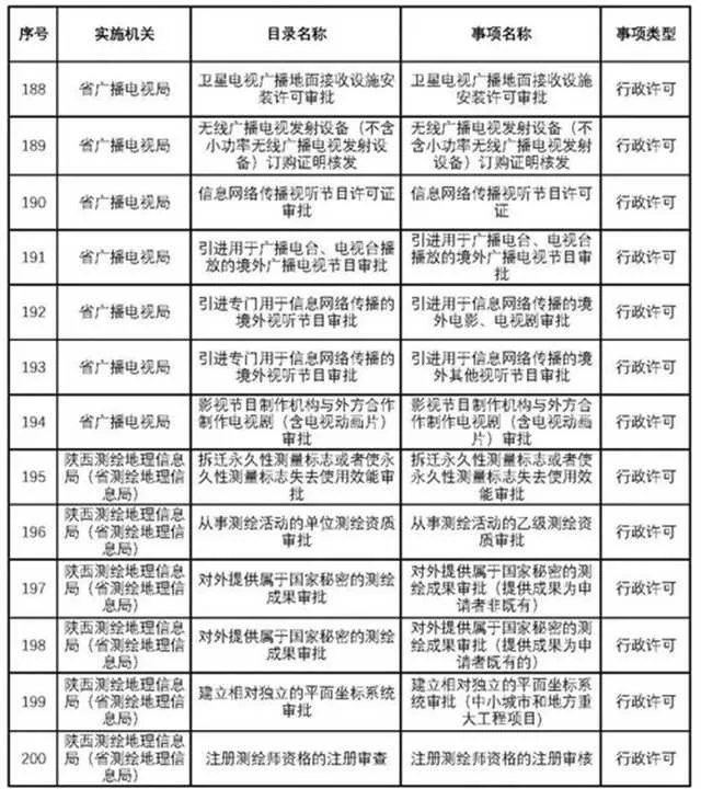 1636613829150740.jpg 通办10.jpg