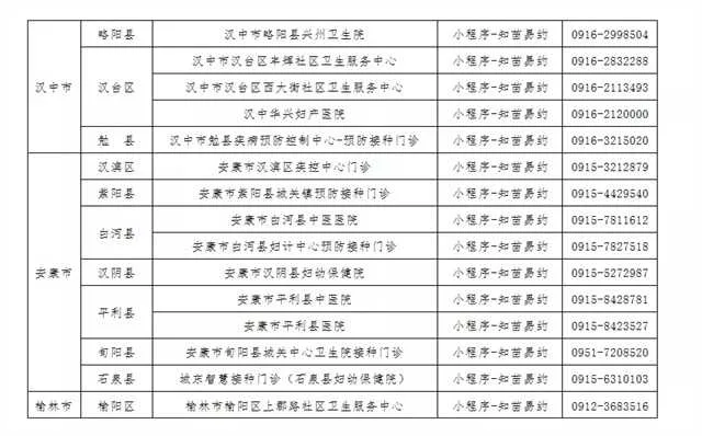 1636614129620819.jpg 12日早8点!新一批HPV疫苗预约