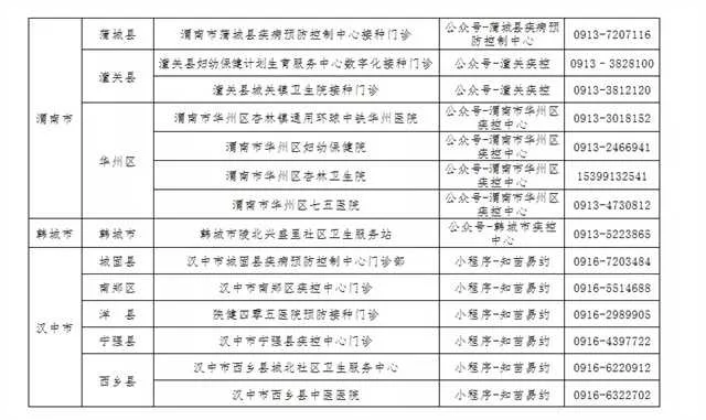 12日早8点！新一批HPV疫苗预约