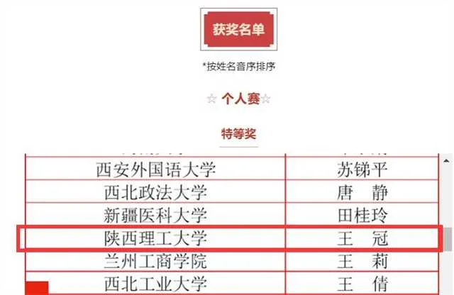 陕西理工大学外语学院教师喜获中西部地区高等外语课程思政教学设计大赛特等奖