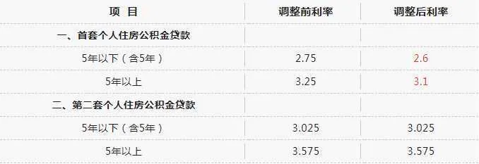 全省首家,无需结清商贷!汉中“商转公”贷款5443.7万