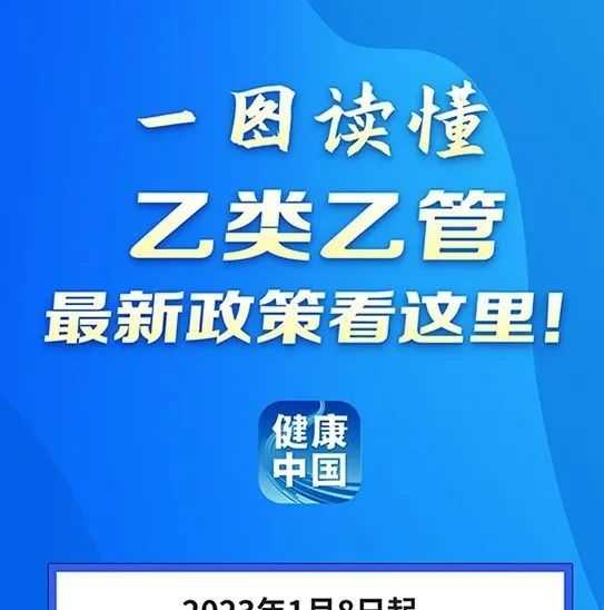新冠肺炎更名！1月8日起实施 “乙类乙管”！有序恢复出境旅游！